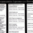 Уважаемые абитуриенты Сунженского района! - Cунженский район