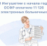 С начала 2024 года Отделение СФР по Республике Ингушетия оплатило более 11 тысяч электронных листков нетрудоспособности - Газета Знамя труда