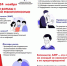 С 18 по 24 ноября неделя борьбы с антимикробной резистентностью - Cунженский район