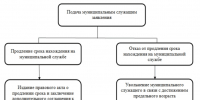 СУНЖЕНСКИЙ РАЙОННЫЙ СОВЕТ ДЕПУТАТОВ - Газета Знамя труда